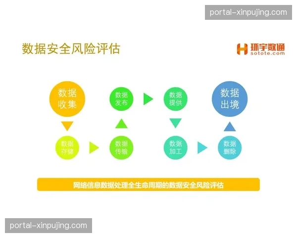 演进阶段风险评估模型更新 赞助商背景审查实现自动化扫描