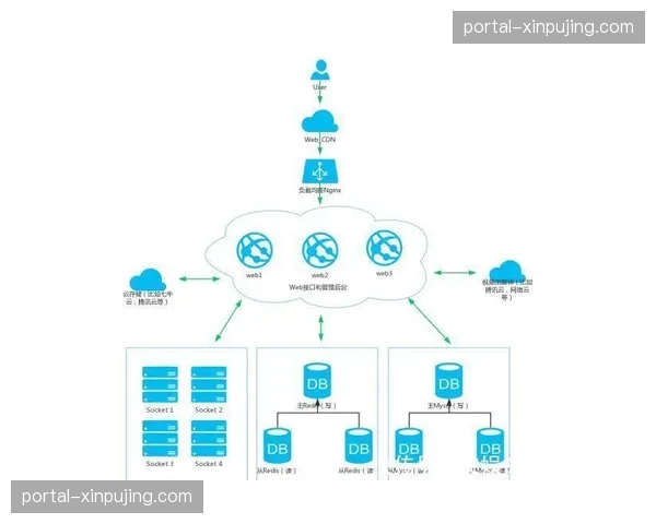 直播服务商加速能力整合 形成一站式调度解决方案